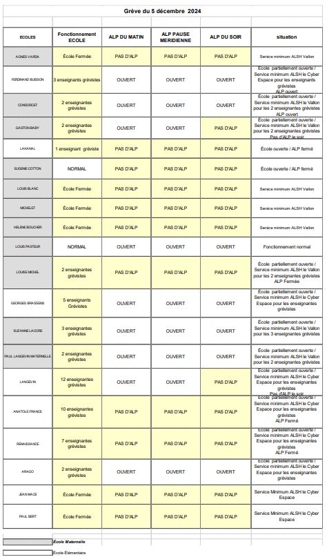 Grève du 5 décembre 2024 La situation dans les écoles de la ville